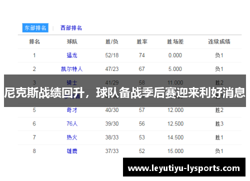 尼克斯战绩回升，球队备战季后赛迎来利好消息
